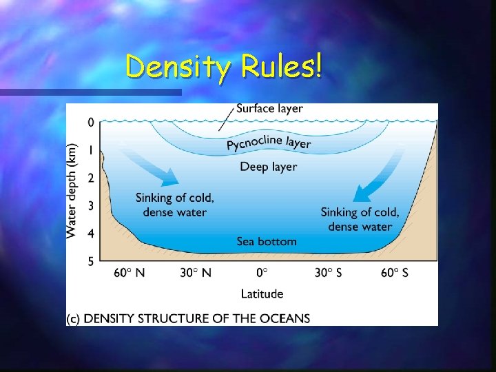 Density Rules! 