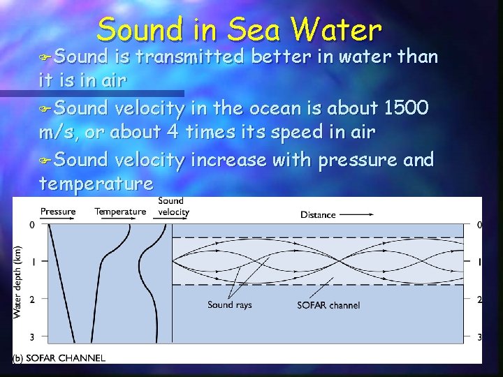 Sound in Sea Water FSound is transmitted better in water than it is in