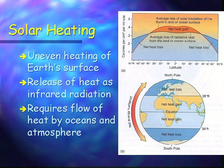 Solar Heating è Uneven heating of Earth’s surface è Release of heat as infrared