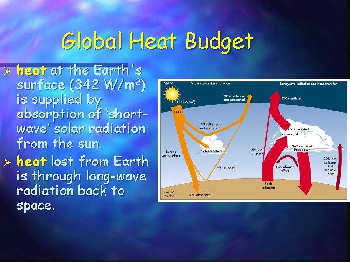 Global Heat Budget Ø Ø heat at the Earth's surface (342 W/m 2) is