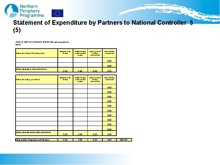 Statement of Expenditure by Partners to National Controller 5 (5) PUBLIC MATCH FUNDING RECEIVED