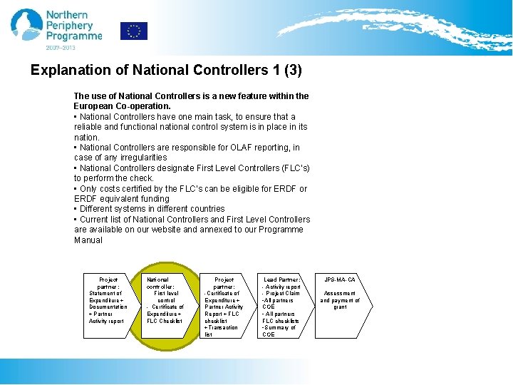 Explanation of National Controllers 1 (3) The use of National Controllers is a new