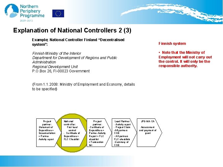 Explanation of National Controllers 2 (3) Example; National Controller Finland “Decentralised system”: Finnish system