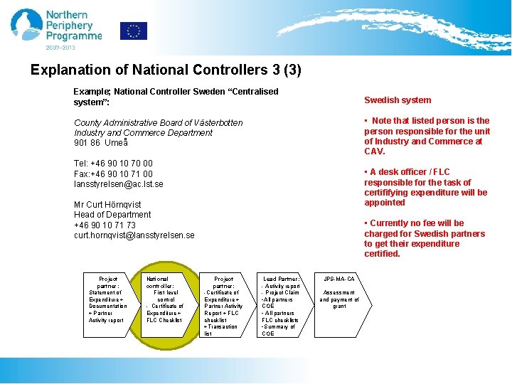 Explanation of National Controllers 3 (3) Example; National Controller Sweden “Centralised system”: Swedish system