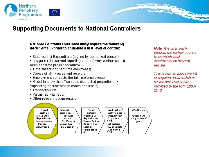 Supporting Documents to National Controllers will most likely require the following documents in order