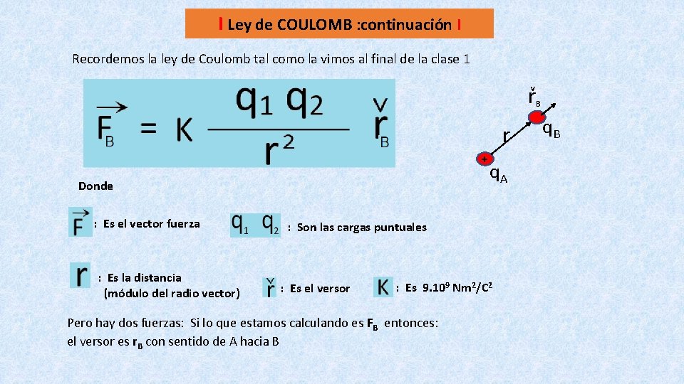 I Ley de COULOMB : continuación I Recordemos la ley de Coulomb tal como