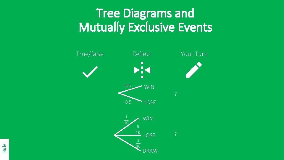 Tree Diagrams and Mutually Exclusive Events True/false Reflect 0. 5 WIN 0. 5 LOSE