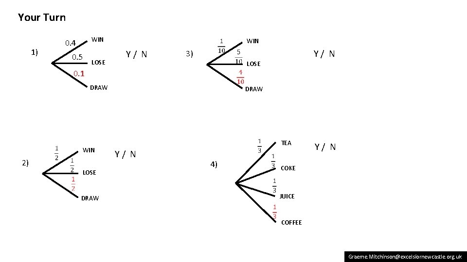 Your Turn 1) WIN 0. 4 0. 5 LOSE WIN Y/ N 3) LOSE