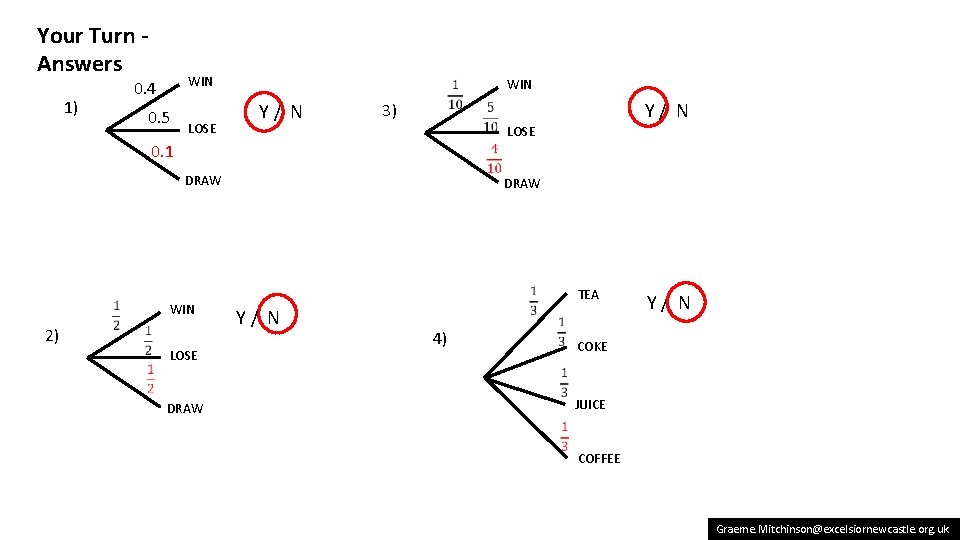 Your Turn Answers 1) WIN 0. 4 0. 5 LOSE WIN Y/ N 3)