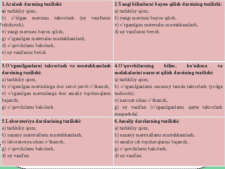 1. Aralash darsning tuzilishi: a) tashkiliy qism; b) o’tilgan mavzuni takrorlash (uy tekshirish); v)