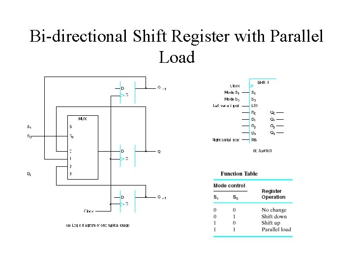 Bi-directional Shift Register with Parallel Load 