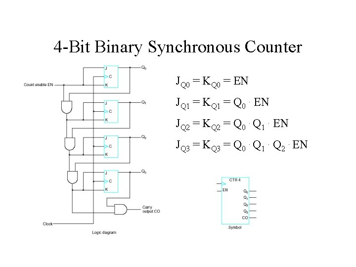 4 -Bit Binary Synchronous Counter JQ 0 = KQ 0 = EN JQ 1