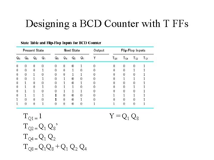 Designing a BCD Counter with T FFs TQ 1 = 1 TQ 2 =