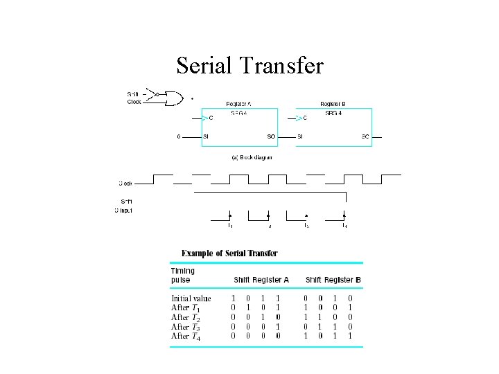 Serial Transfer 