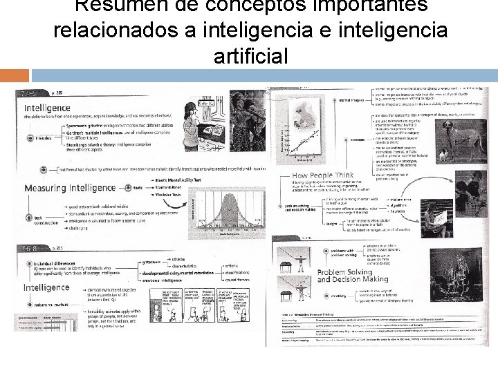 Resumen de conceptos importantes relacionados a inteligencia e inteligencia artificial 