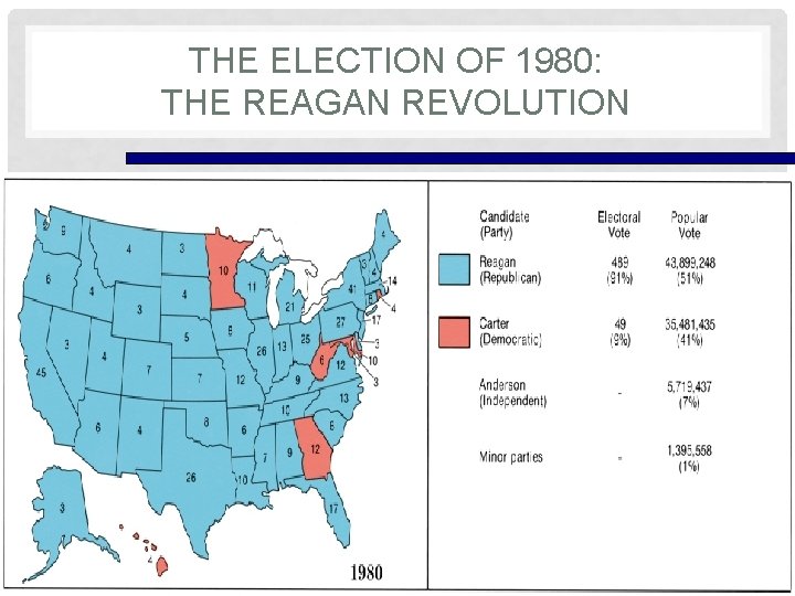 THE ELECTION OF 1980: THE REAGAN REVOLUTION 
