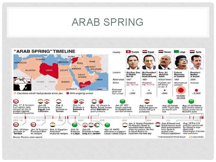 ARAB SPRING 