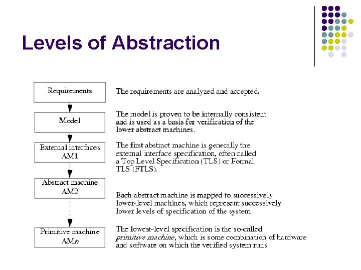 Levels of Abstraction 