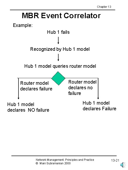 Chapter 13 MBR Event Correlator Example: Hub 1 fails Recognized by Hub 1 model