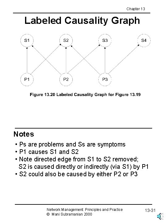 Chapter 13 Labeled Causality Graph Notes • Ps are problems and Ss are symptoms