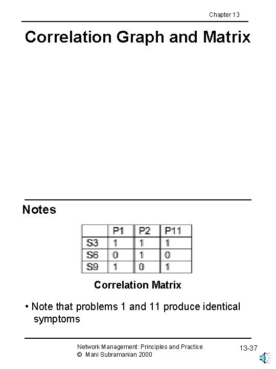 Chapter 13 Correlation Graph and Matrix Notes Correlation Matrix • Note that problems 1