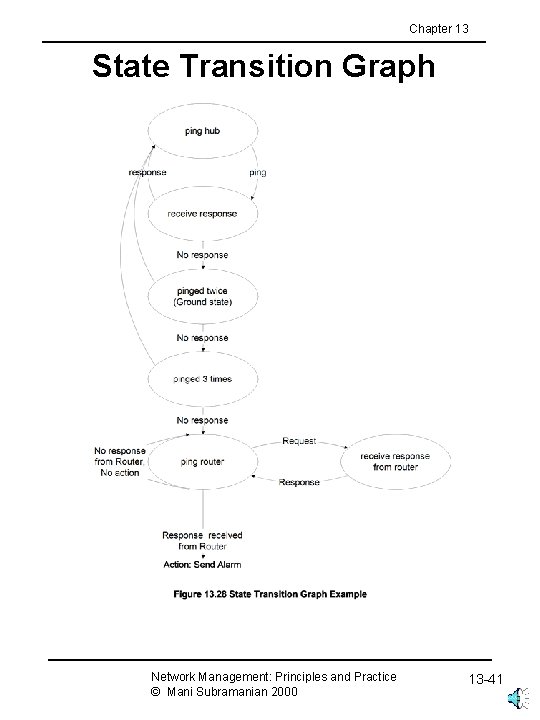 Chapter 13 State Transition Graph Network Management: Principles and Practice © Mani Subramanian 2000