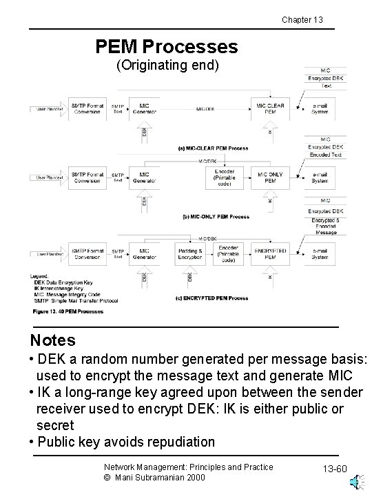 Chapter 13 PEM Processes (Originating end) Notes • DEK a random number generated per