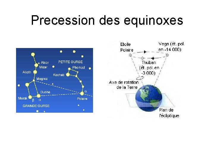 Precession des equinoxes 