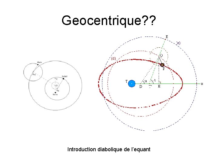 Geocentrique? ? Introduction diabolique de l’equant 