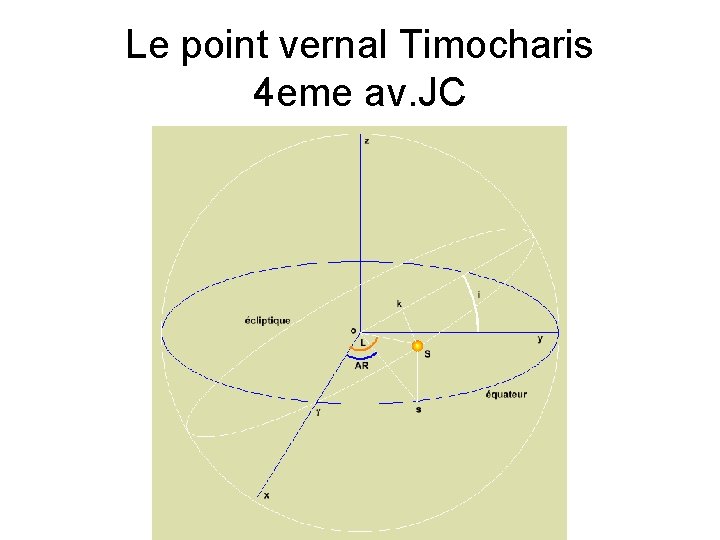 Le point vernal Timocharis 4 eme av. JC 