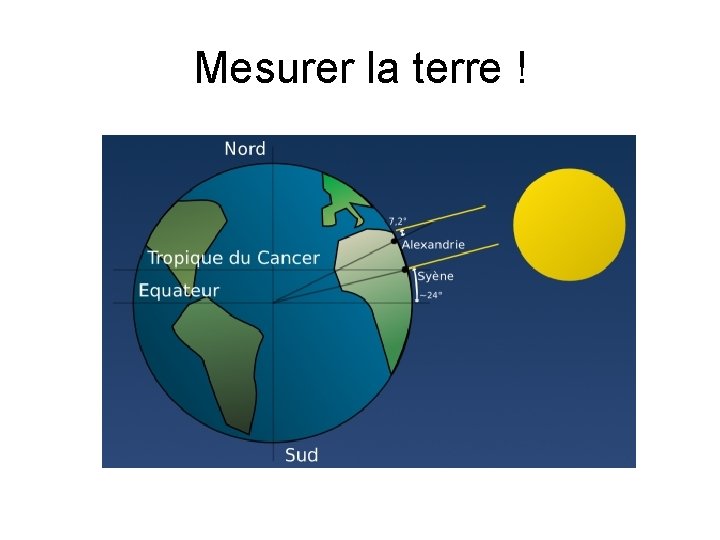 Mesurer la terre ! 