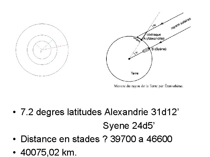  • 7. 2 degres latitudes Alexandrie 31 d 12’ Syene 24 d 5’
