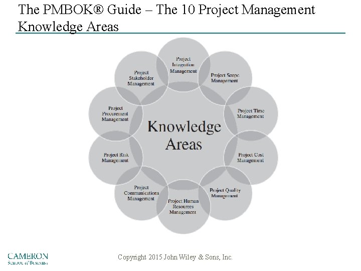 The PMBOK® Guide – The 10 Project Management Knowledge Areas Copyright 2015 John Wiley