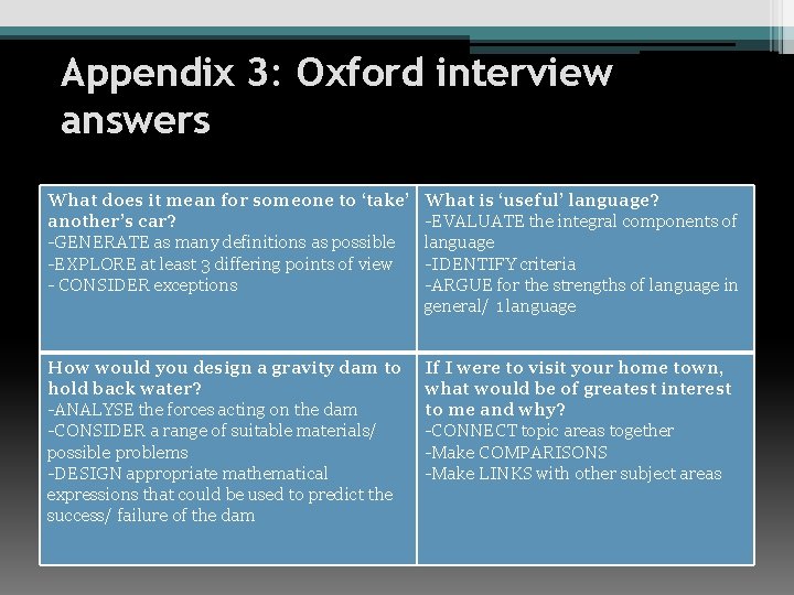 Appendix 3: Oxford interview answers What does it mean for someone to ‘take’ another’s