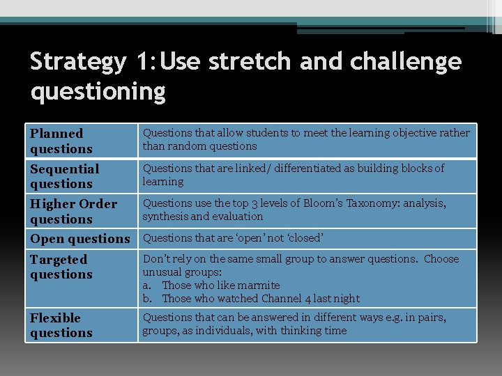 Strategy 1: Use stretch and challenge questioning Planned questions Questions that allow students to