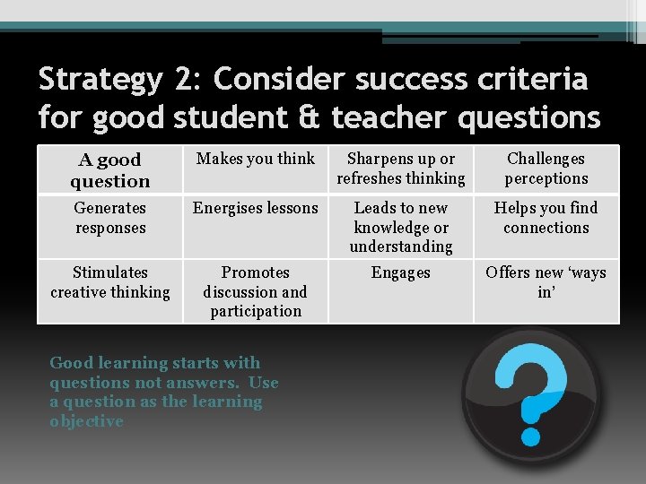 Strategy 2: Consider success criteria for good student & teacher questions A good question