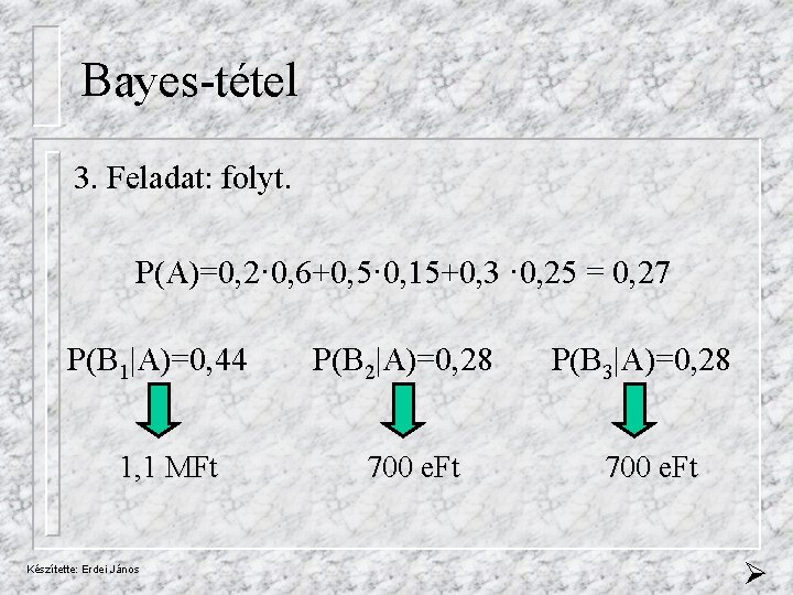 Bayes-tétel 3. Feladat: folyt. P(A)=0, 2· 0, 6+0, 5· 0, 15+0, 3 · 0,