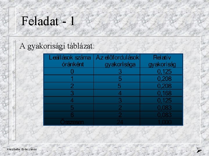 Feladat - 1 A gyakorisági táblázat: Készítette: Erdei János 