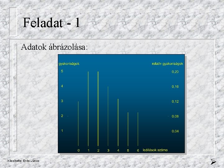 Feladat - 1 Adatok ábrázolása: Készítette: Erdei János 