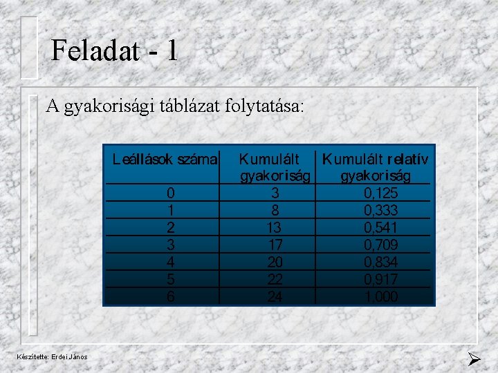 Feladat - 1 A gyakorisági táblázat folytatása: Készítette: Erdei János 