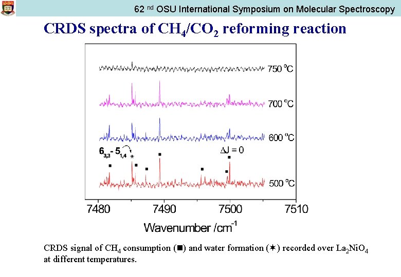 62 nd OSU International Symposium on Molecular Spectroscopy CRDS spectra of CH 4/CO 2