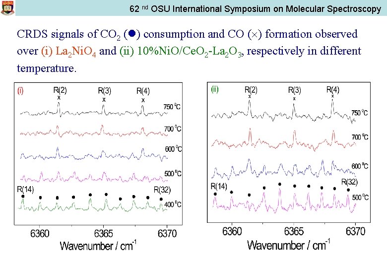 62 nd OSU International Symposium on Molecular Spectroscopy CRDS signals of CO 2 (