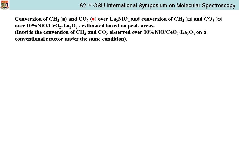 62 nd OSU International Symposium on Molecular Spectroscopy Conversion of CH 4 ( )