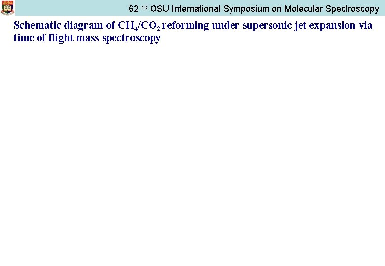 62 nd OSU International Symposium on Molecular Spectroscopy Schematic diagram of CH 4/CO 2