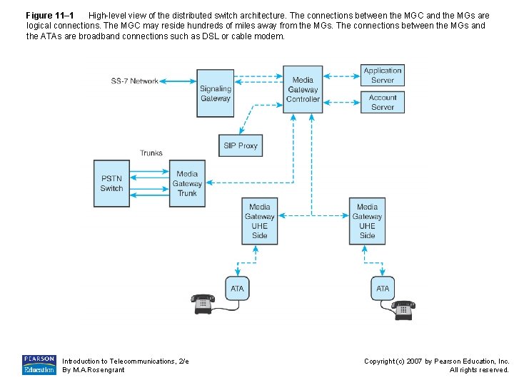 Figure 11 1 Highlevel view of the distributed