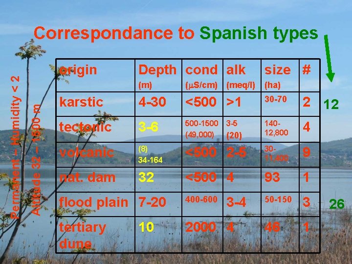 origin Altitude 32 – 1500 m Permanent – Humidity < 2 Correspondance to Spanish