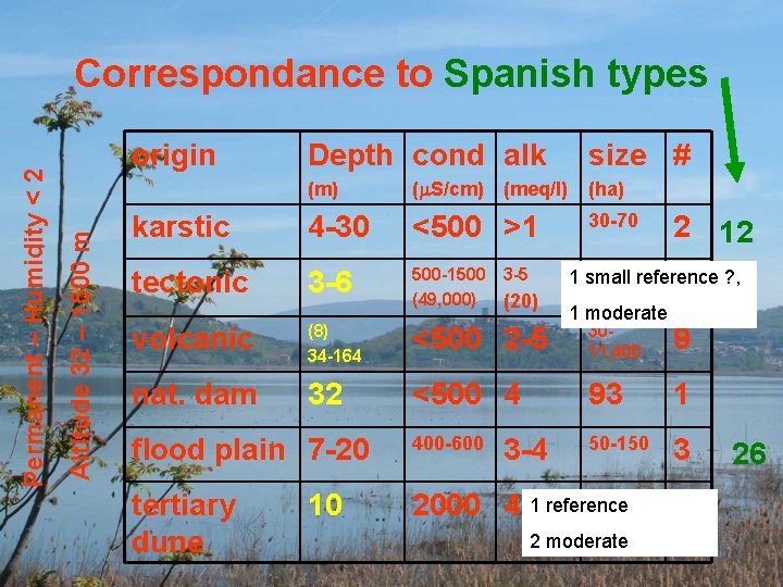 origin Altitude 32 – 1500 m Permanent – Humidity < 2 Correspondance to Spanish