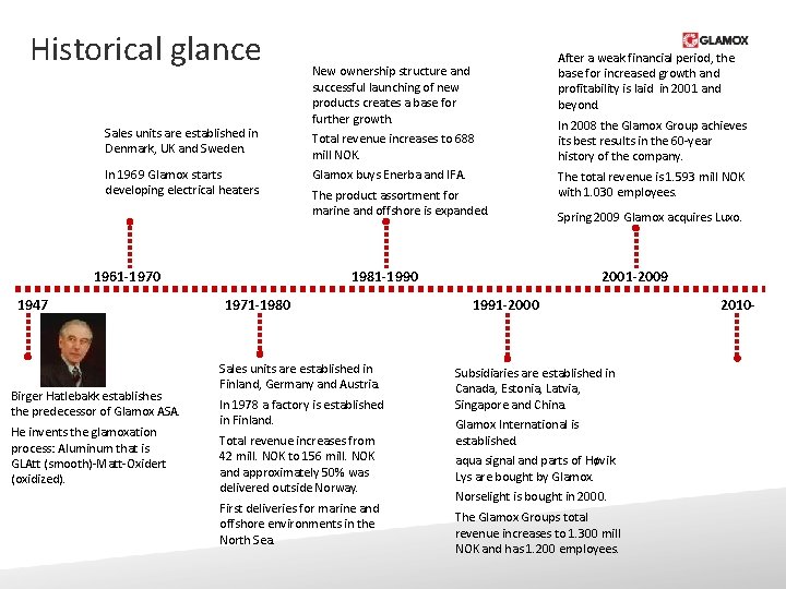 Historical glance Sales units are established in Denmark, UK and Sweden. In 1969 Glamox