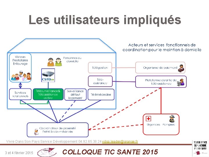 Les utilisateurs impliqués Vivre Dans Son Pays Service Développement 04. 92. 65. 38. 24