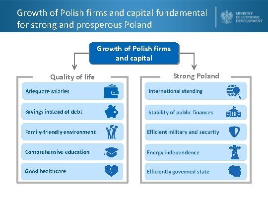 Growth of Polish firms and capital fundamental for strong and prosperous Poland Growth of